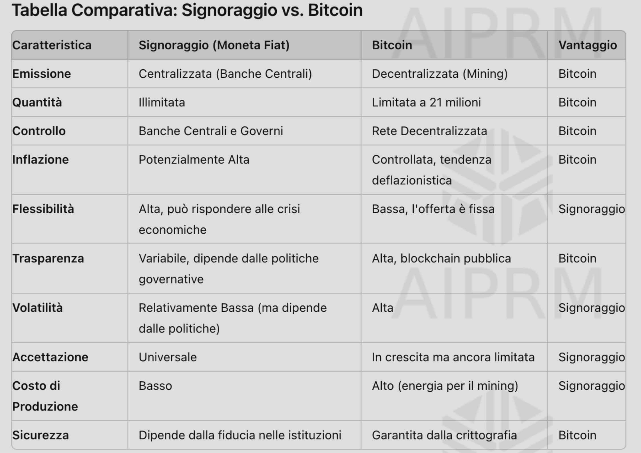 confronto signoraggio vs bitcoin