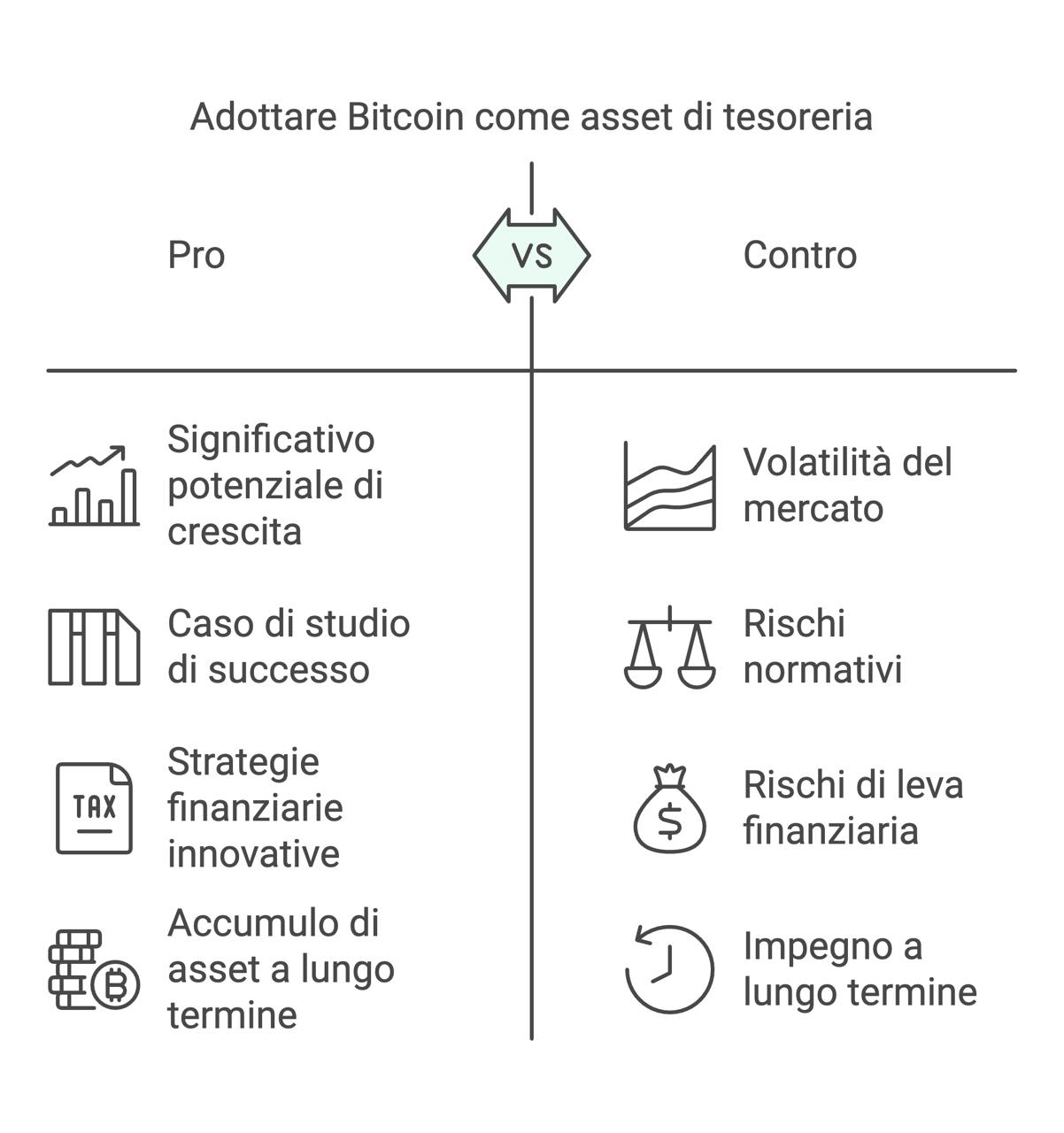 asset bitcoin